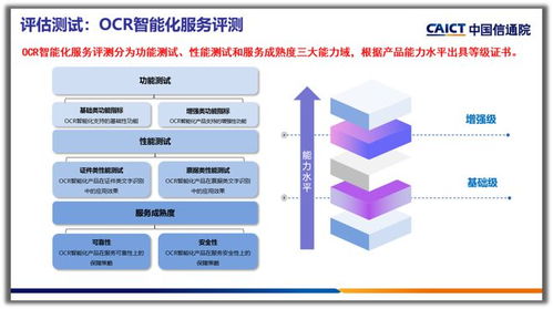 合合信息智能文字识别产品荣获OCR智能化服务增强级评级，引领信息咨询新标杆